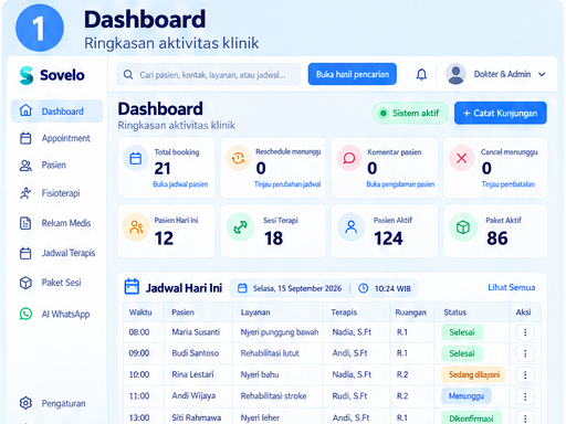 Contoh tampilan Dashboard Sovelo