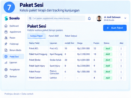 Contoh tampilan Paket Sesi Sovelo